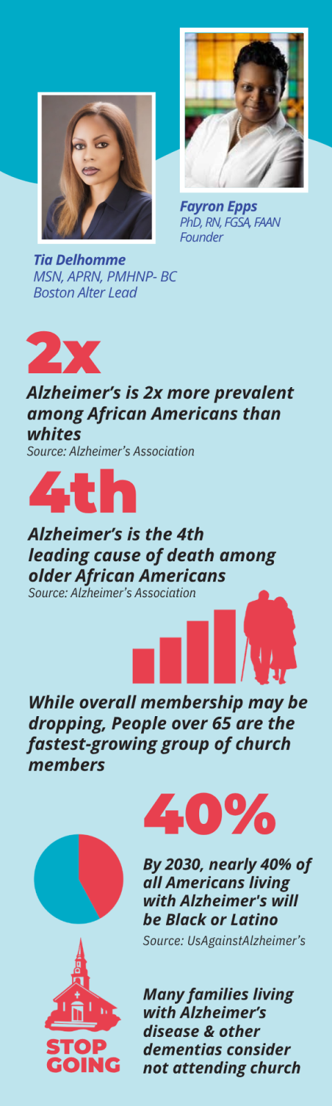 Alter_Dementia_Infographic_2025_(1).png