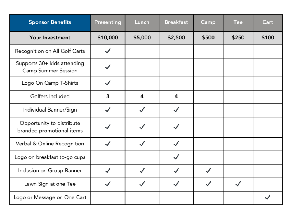 Golf_Tournament_Sponsor_level_Comparison_Chart.png